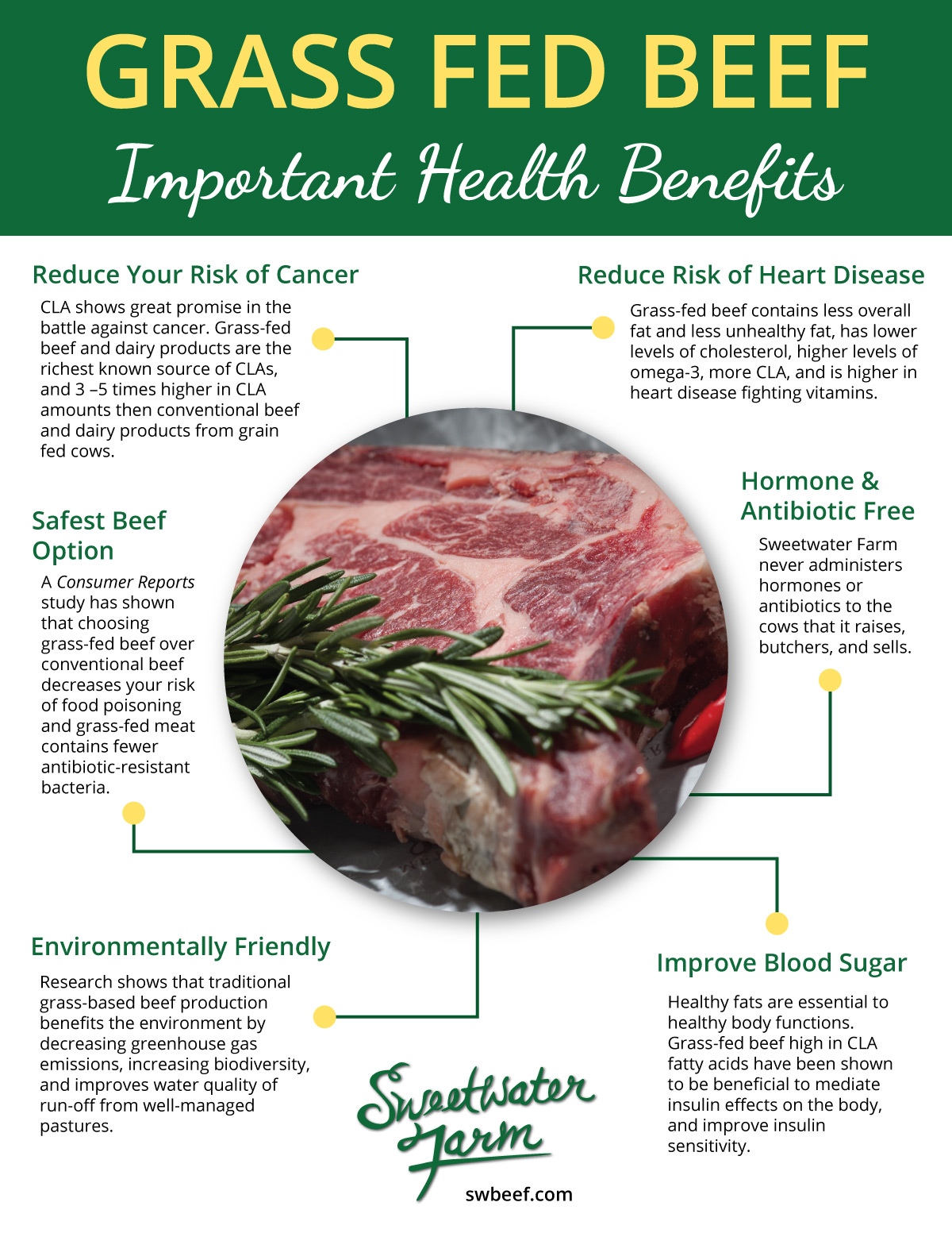 swbeef health benefits